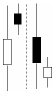 k线的75种组合形态一览表(经典日k线组合75图解大全)